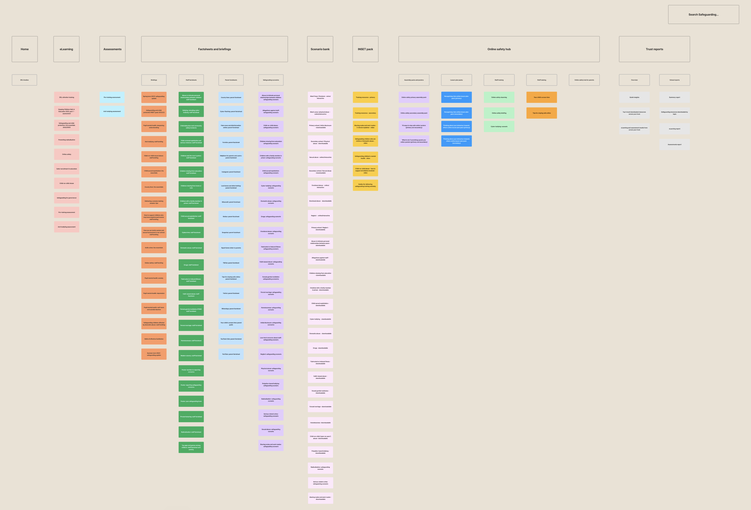 Mapping the content of the site